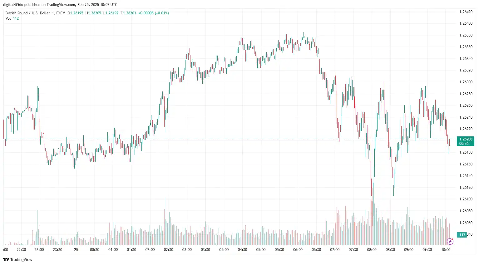 25-02-2025 GBPUSD