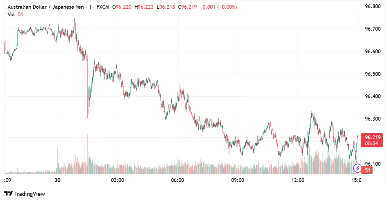 AUDJPY 2025-07-30 15-59-04