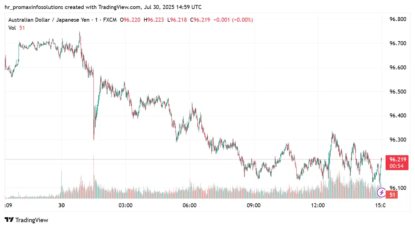 AUDJPY 2025-07-30 15-59-04