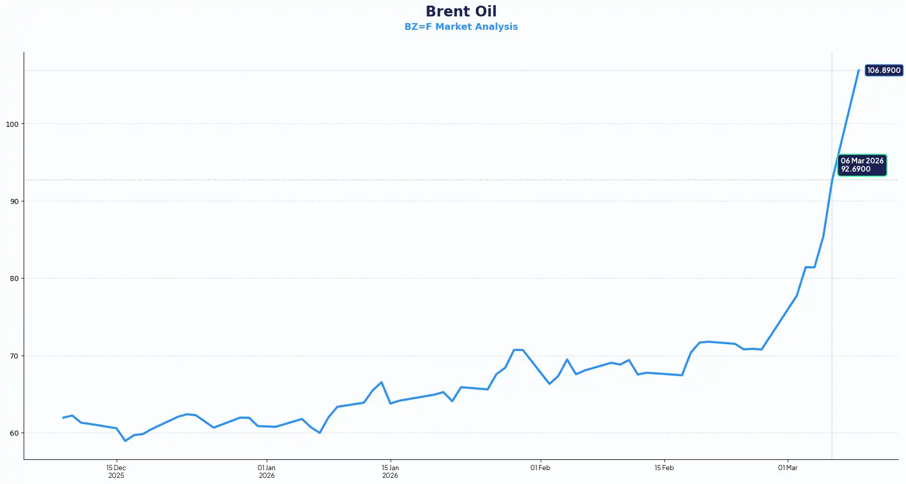 brentcrude-march09