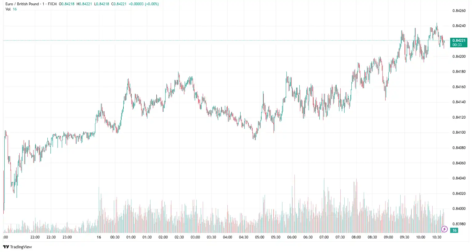 EURGBP 2025-05-16