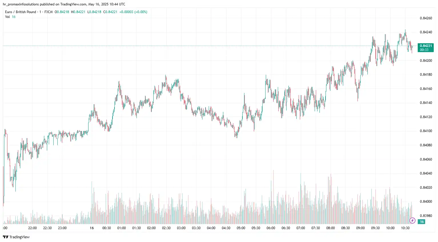 EURGBP 2025-05-16