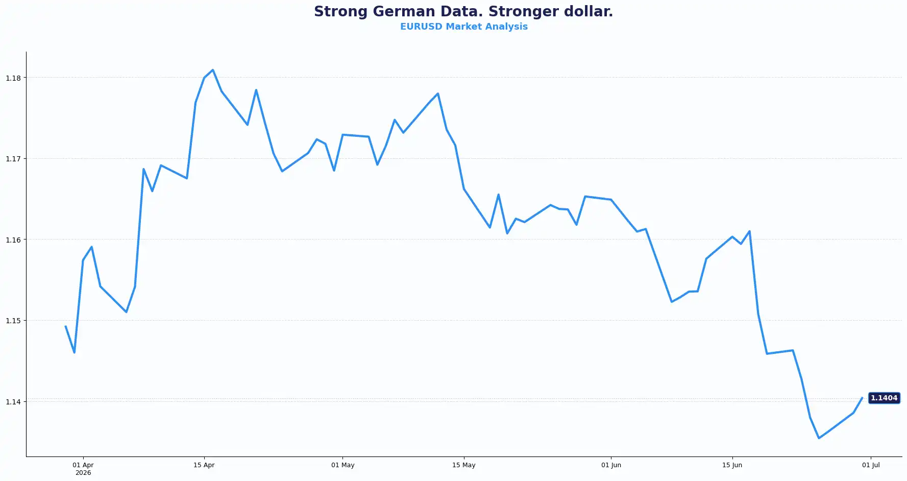 03 EURUSD 3006