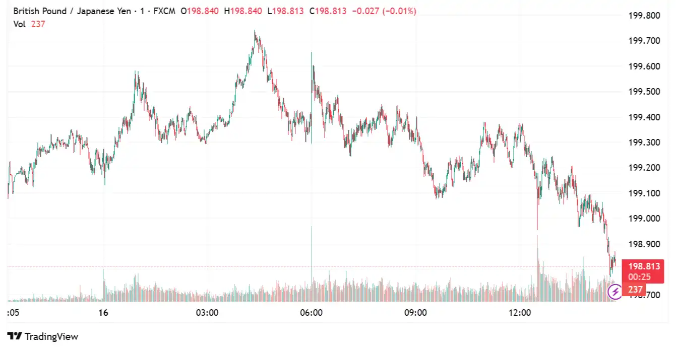GBPJPY 2025-07-16