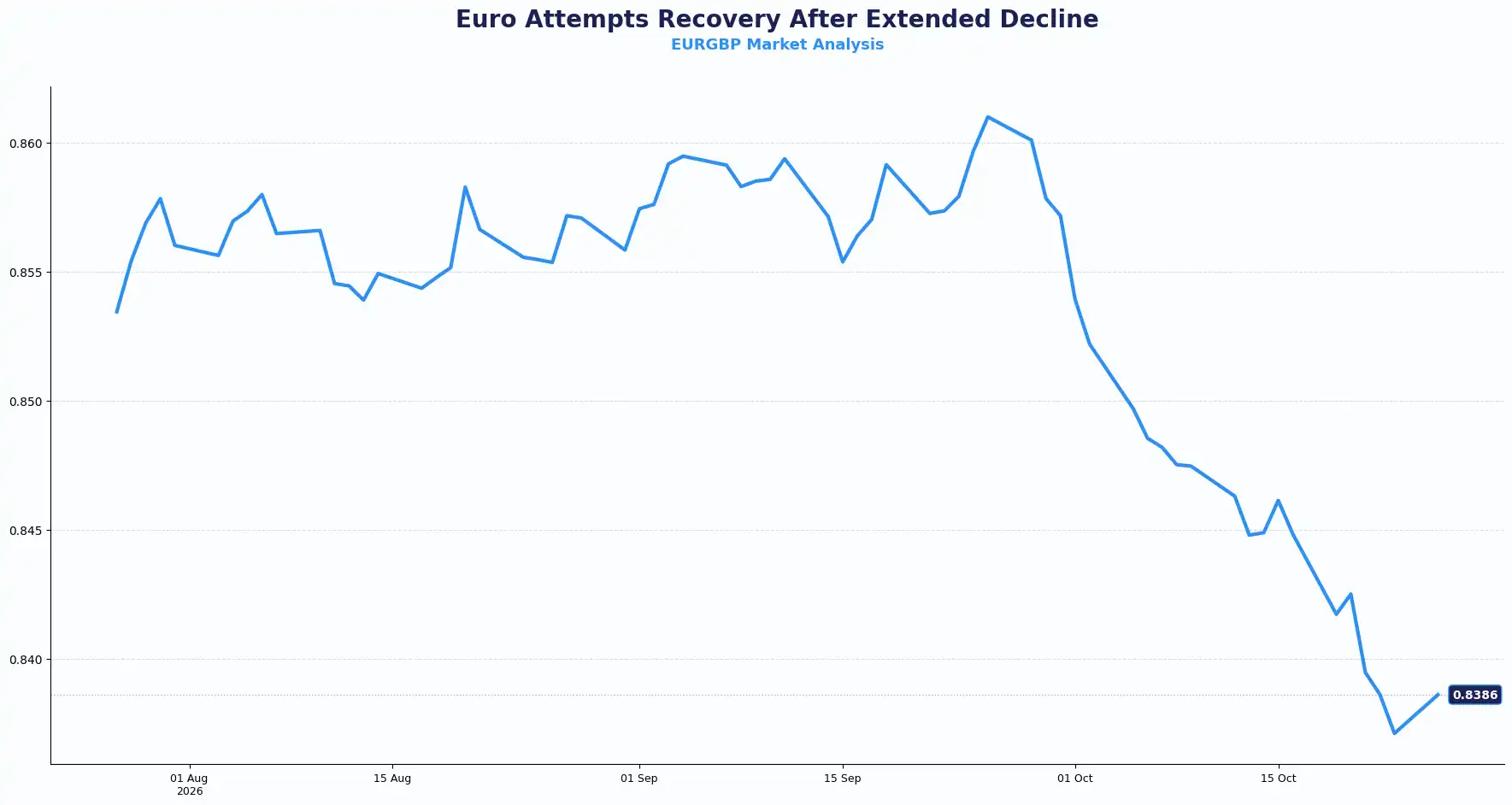 02 EURGBP 2610