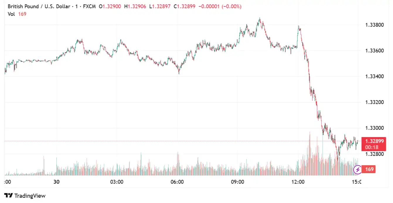 GBPUSD 2025-07-30 15-58-41