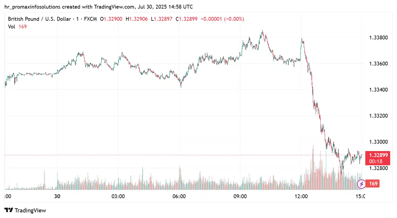 GBPUSD 2025-07-30 15-58-41