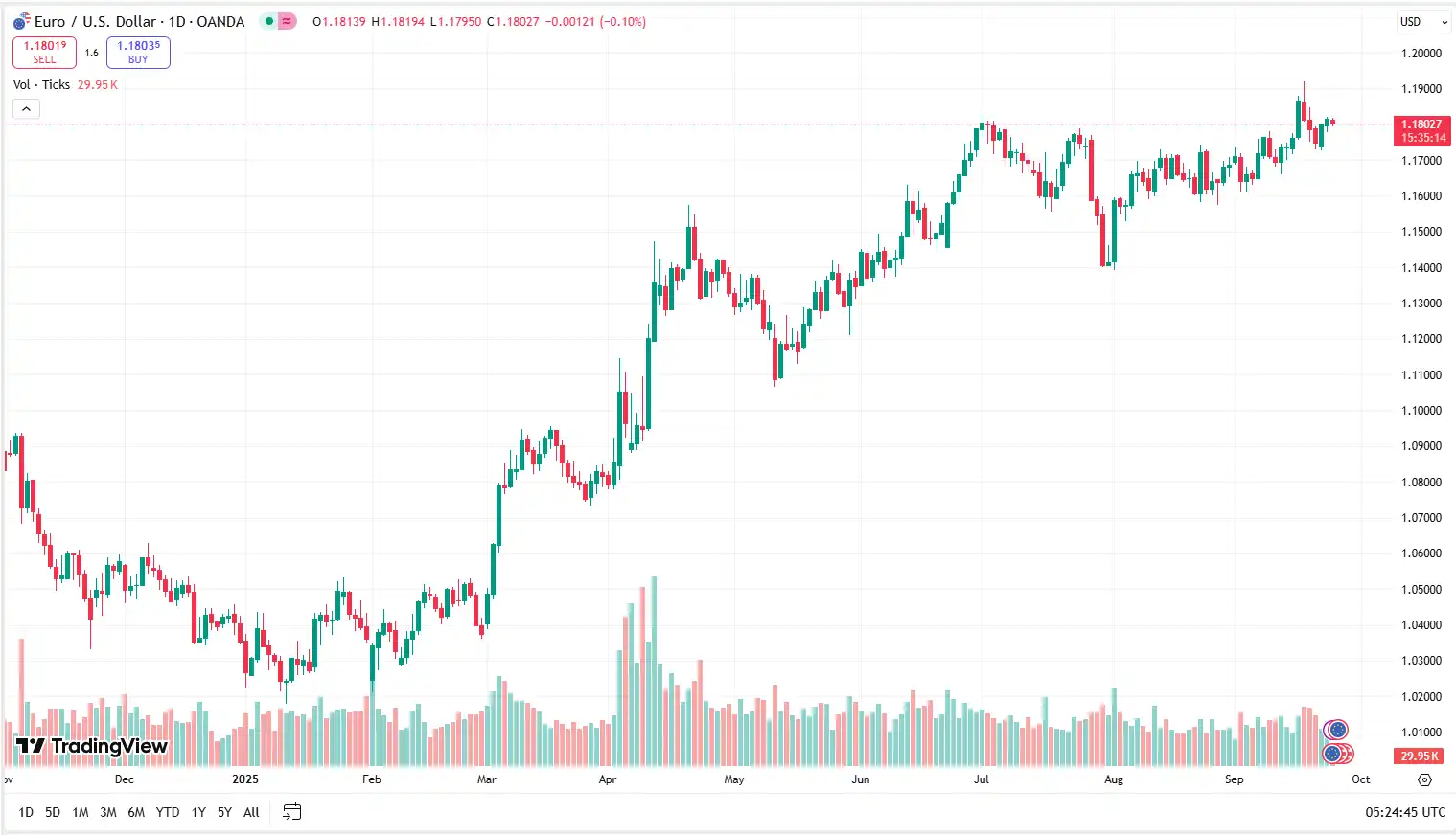 01 EURUSD 24-09-2025