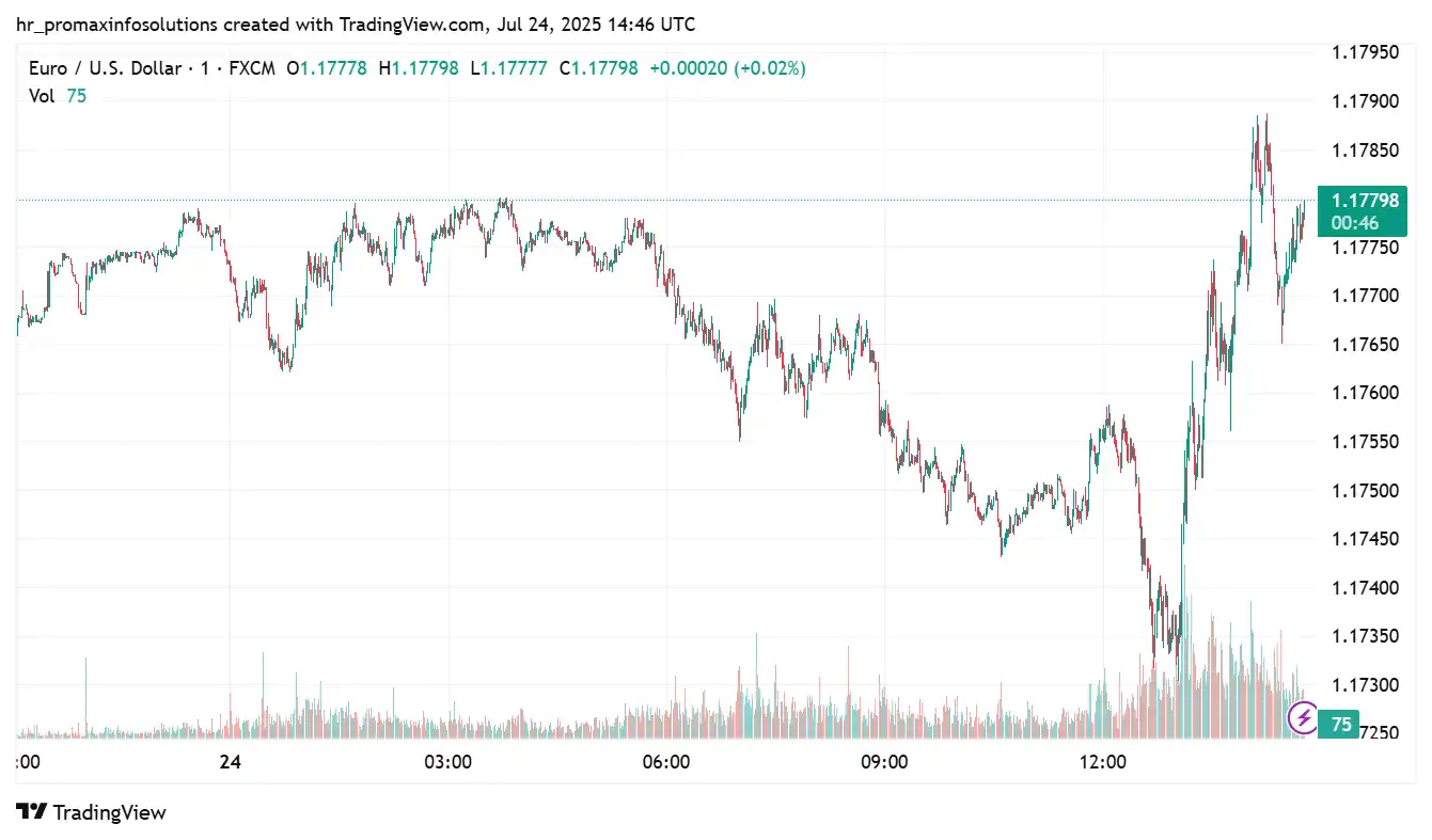 EURUSD 2025-07-24