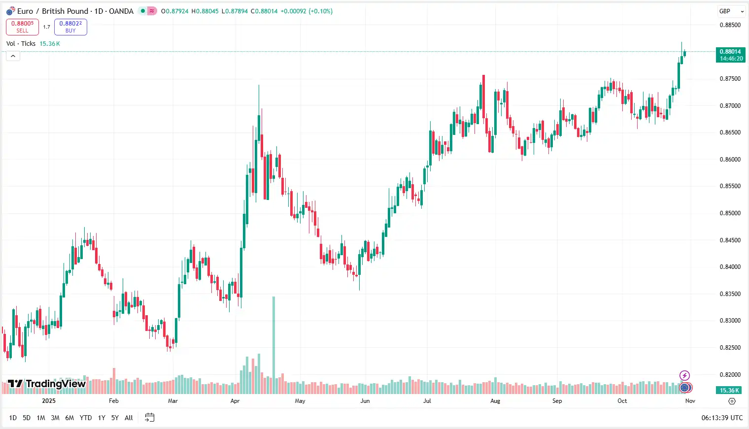 02 EURGBP 30-10-2025