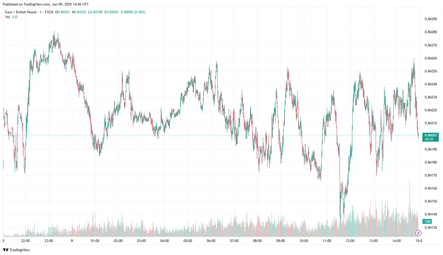 EURGBP 2025-06-09