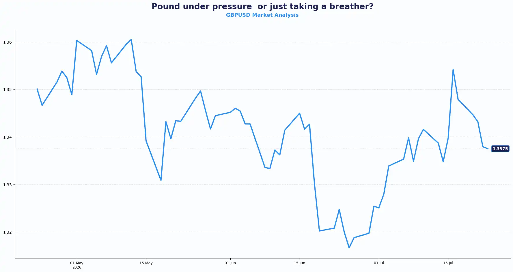 01 GBPUSD 2307