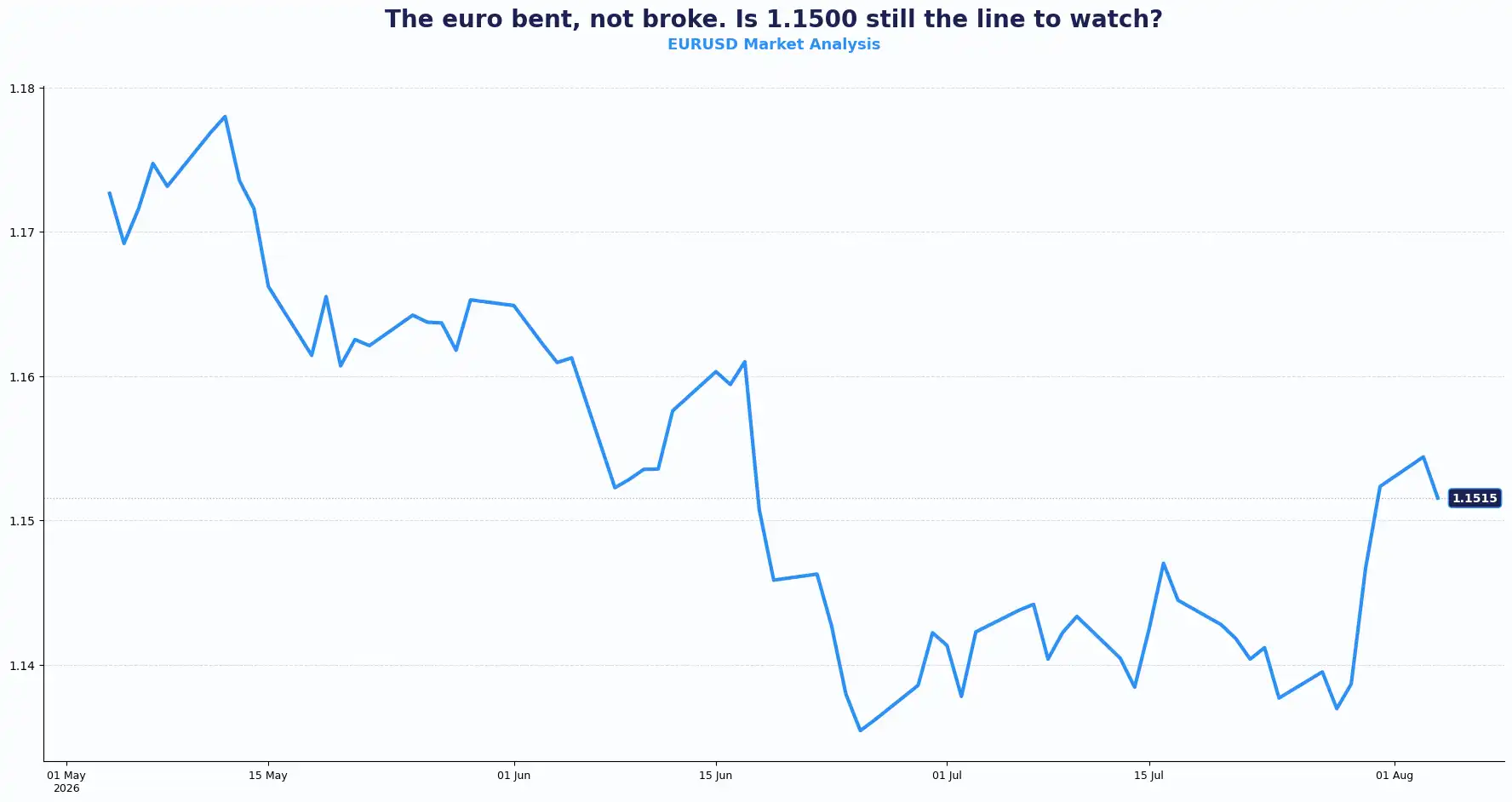 03 EURUSD 0408