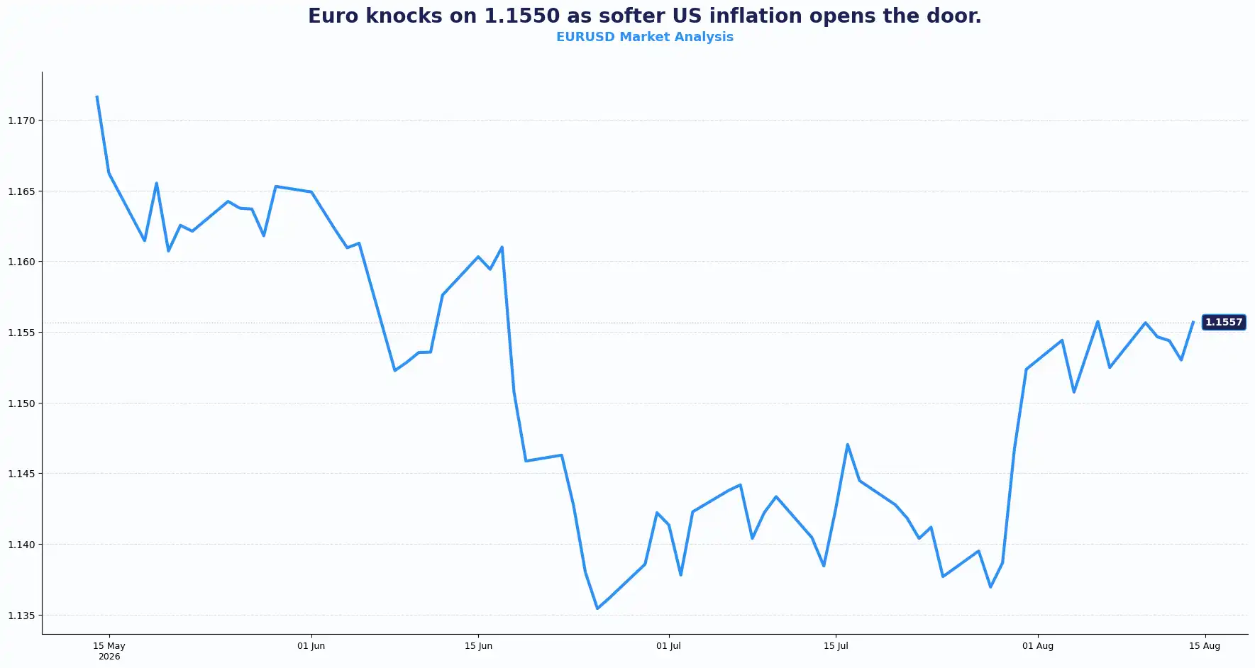 03 EURUSD 1408