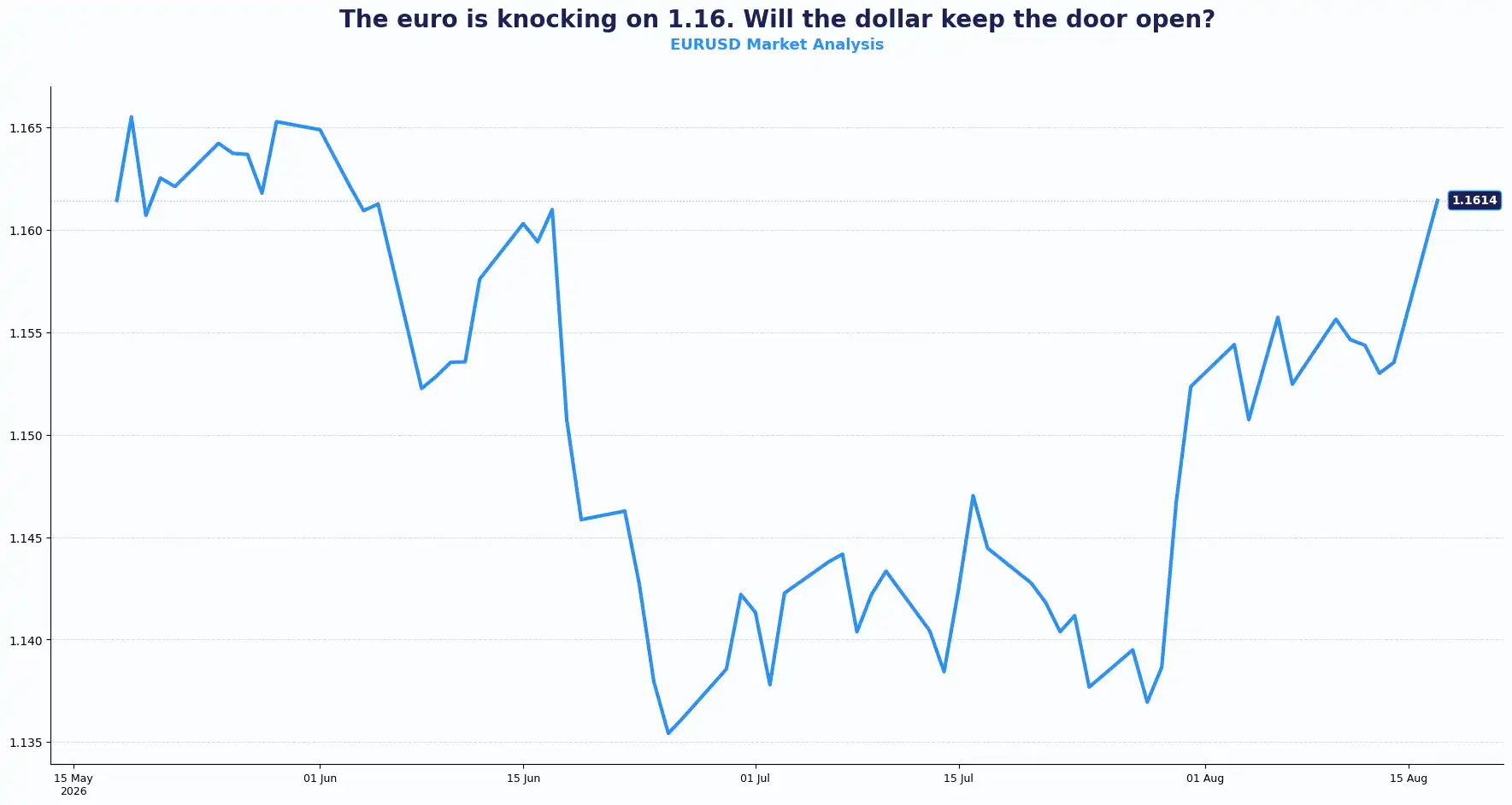 03 EURUSD 1708