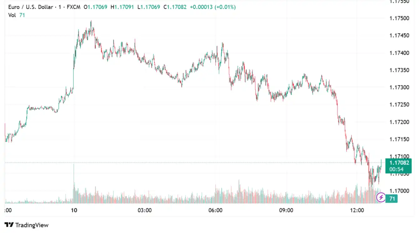 EURUSD 2025-07-10
