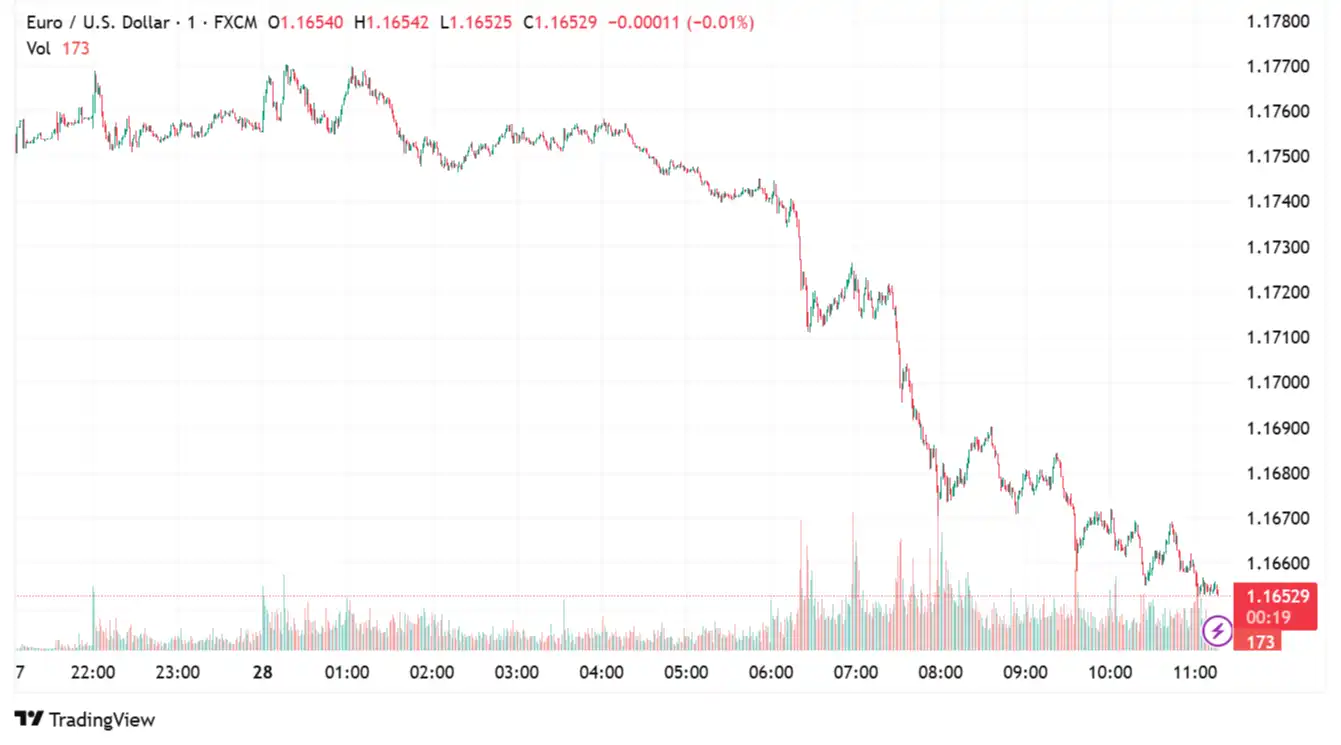 EUR/USD_2025-07-28