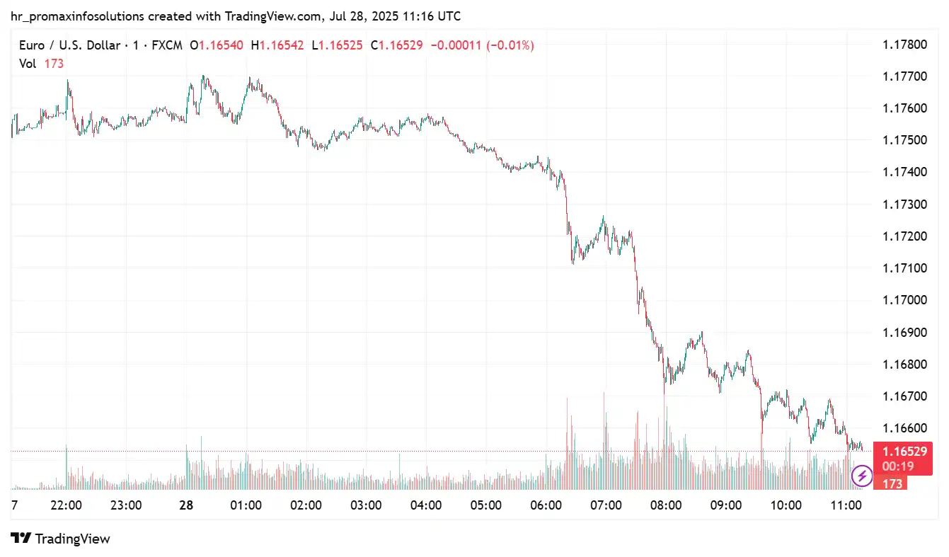 EUR/USD_2025-07-28