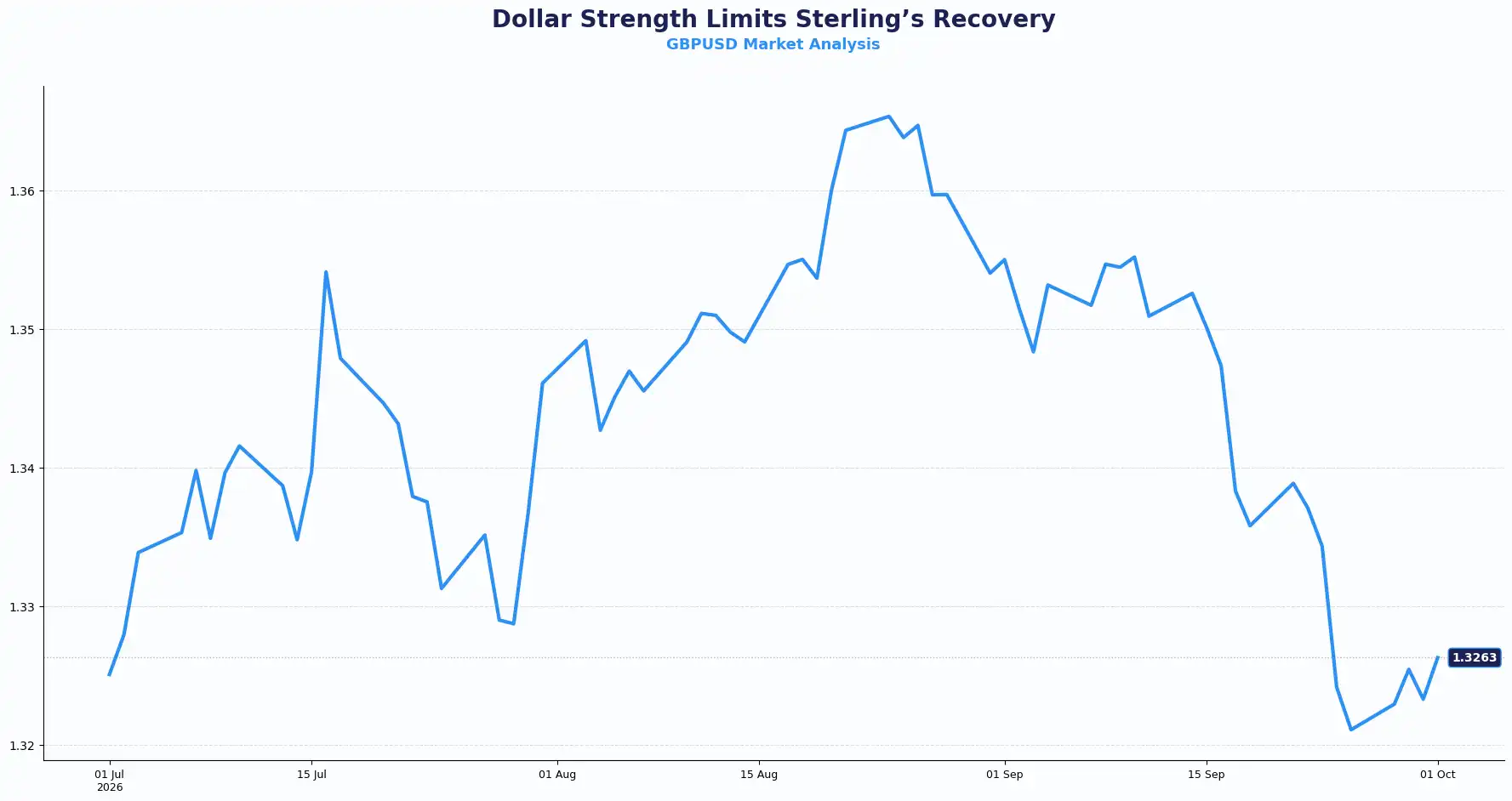 01 GBPUSD 0110
