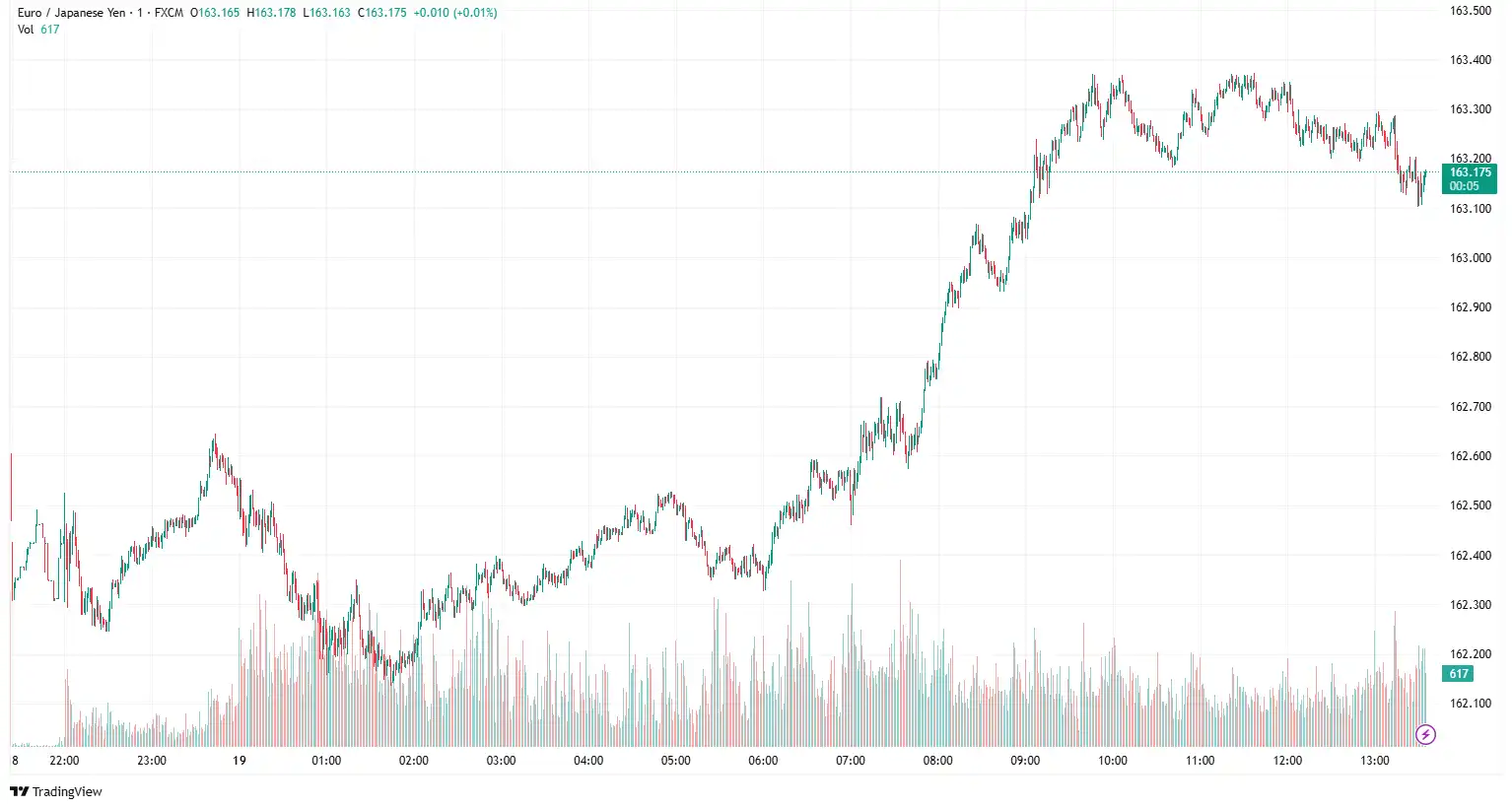 EURJPY 2025-05-19