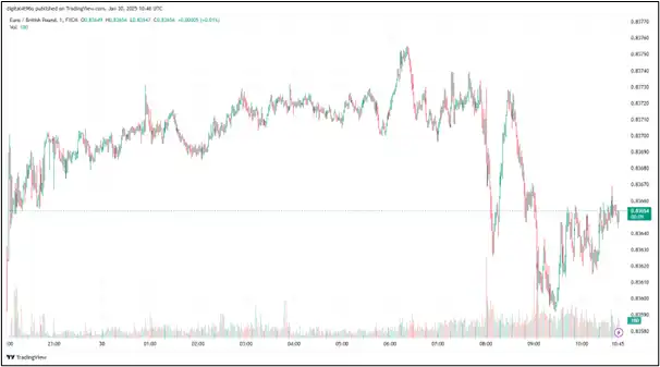 EUR to GBP Sinks Ahead of ECB Rate Decision