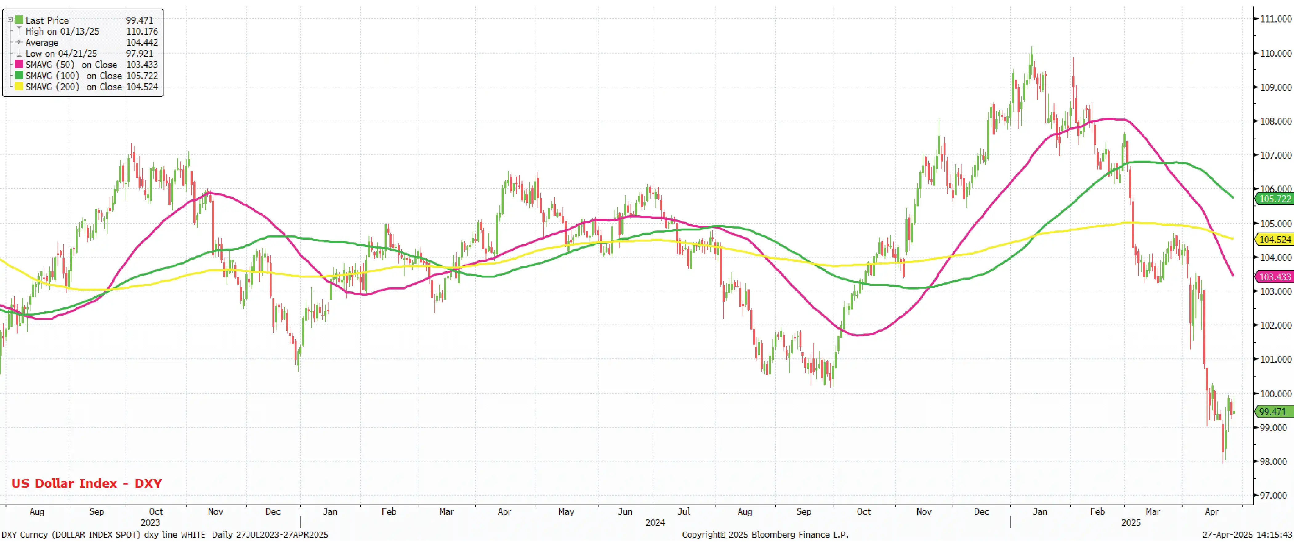 us dollar index