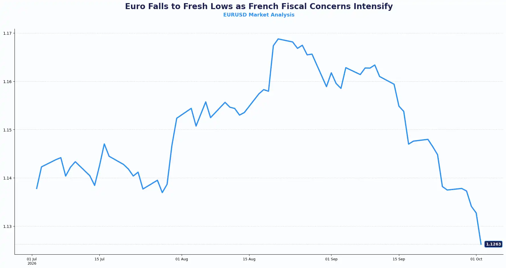 03 EURUSD 0210