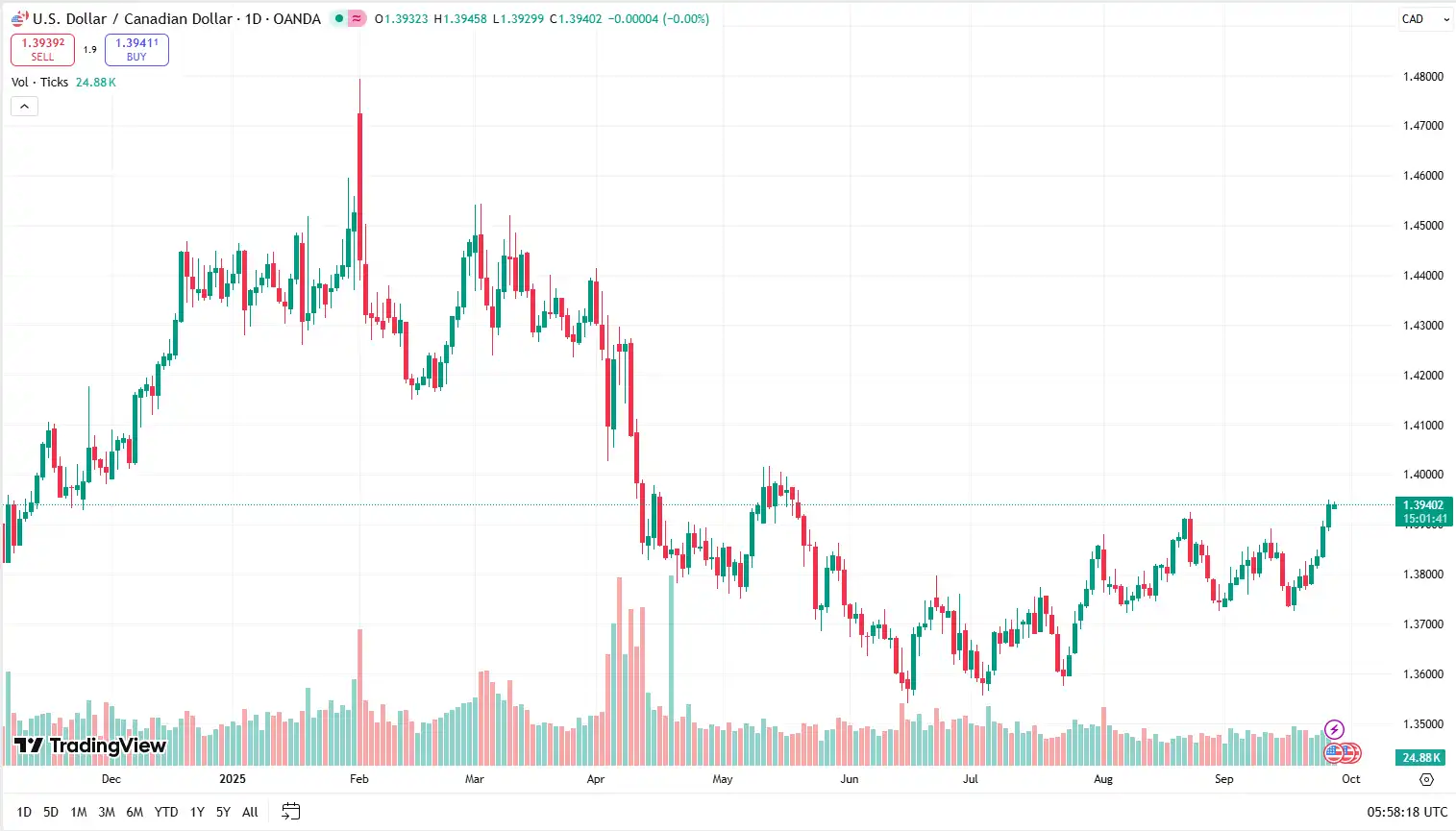 04 USDCAD 26-09-2025