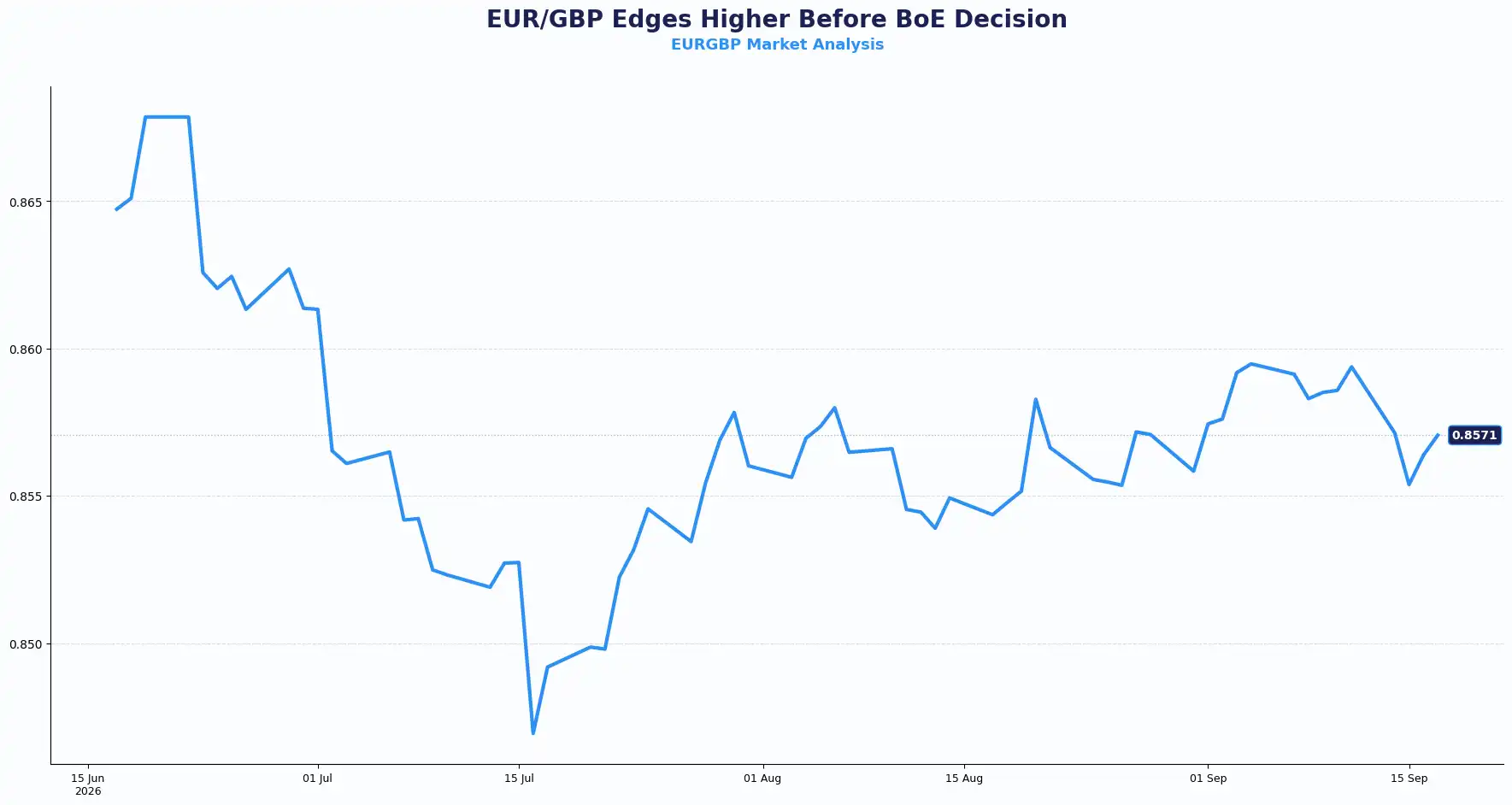 02 EURGBP 1709