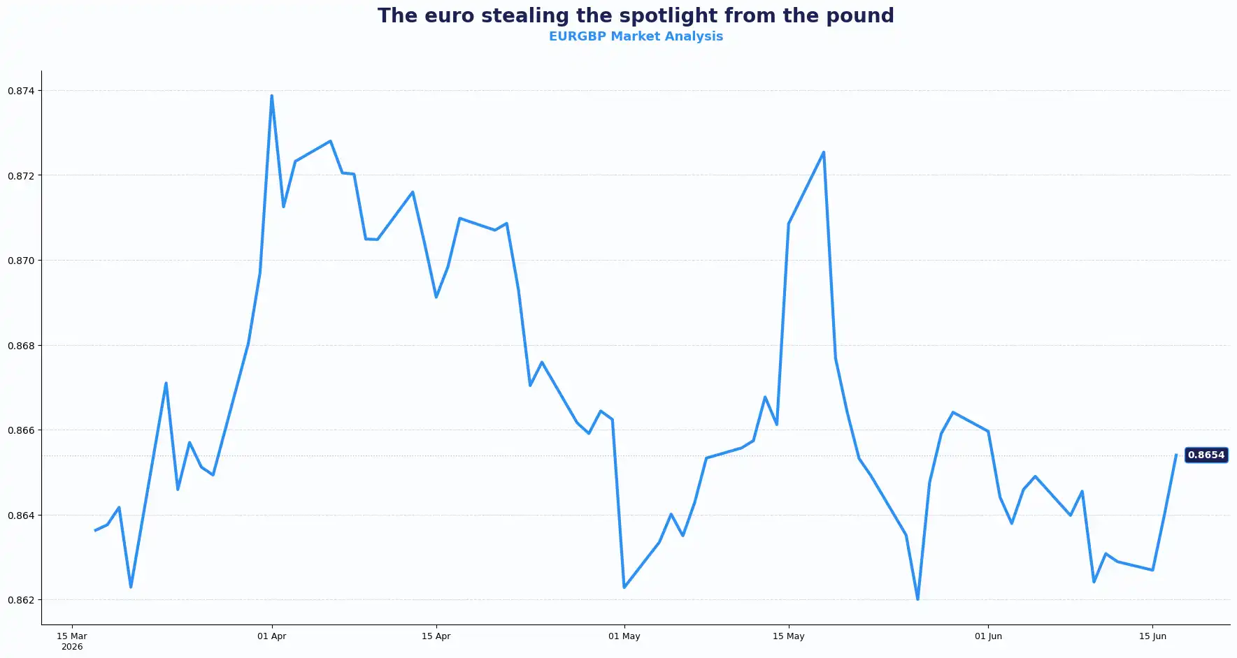 02 EURGBP 1706