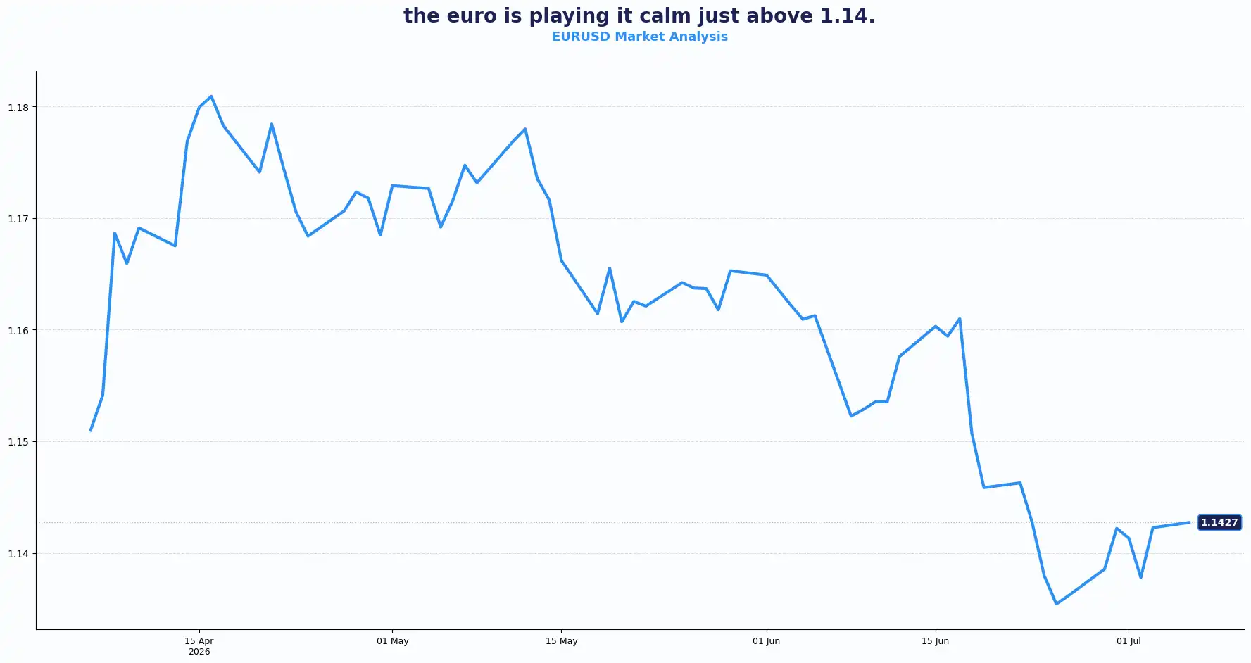 03 EURUSD 0607