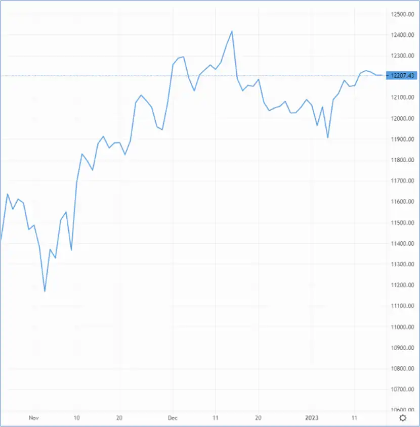 Will GBP/USD be pushed higher? – Source: capital.com
