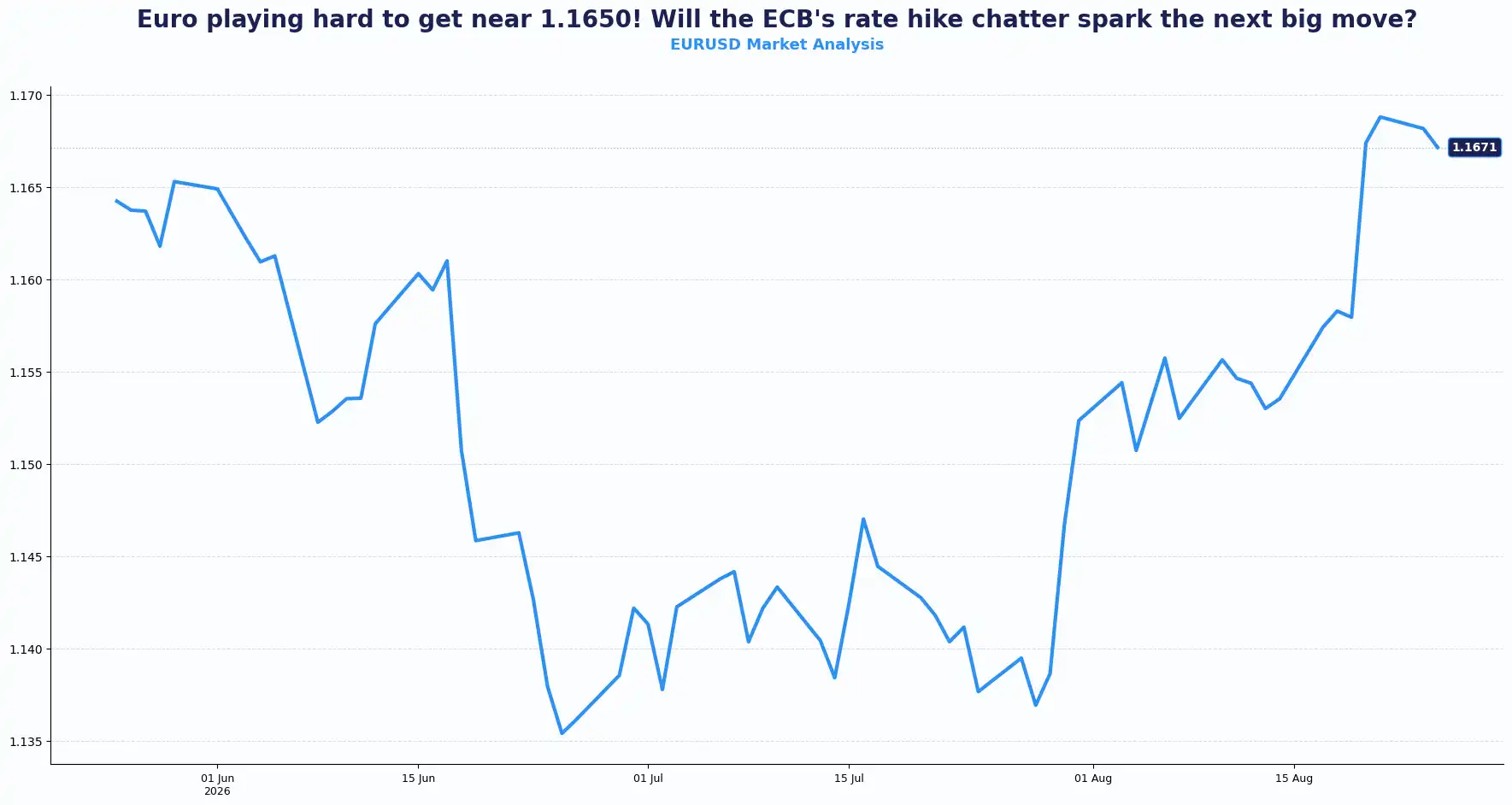 03 EURUSD 2508