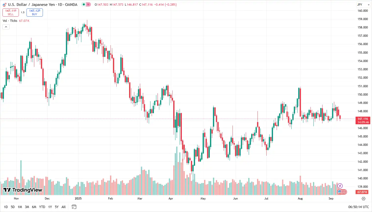 02 USDJPY 09-09-2025