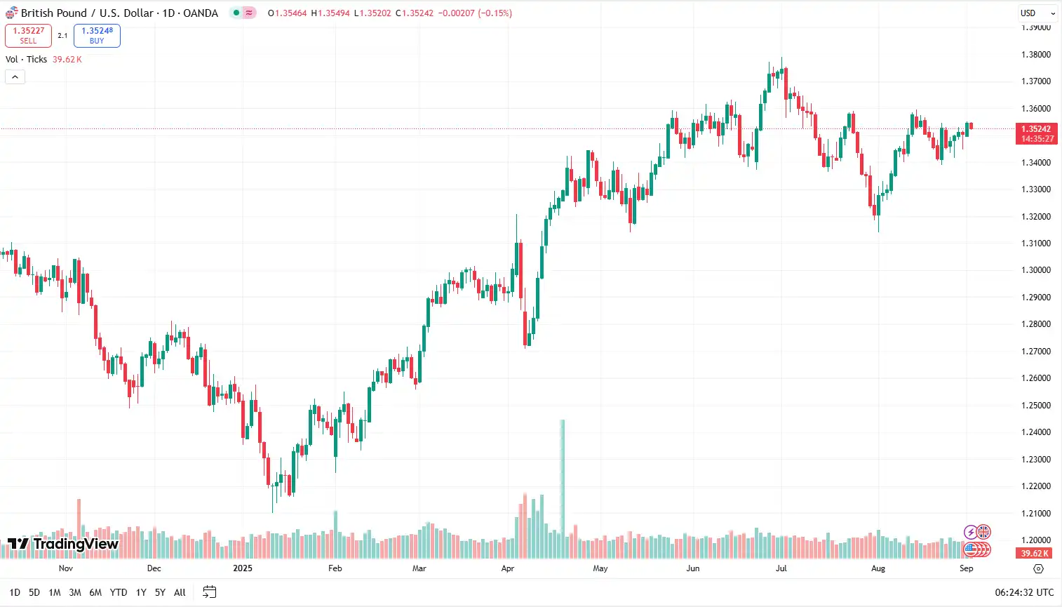 01 GBPUSD 02-09-2025