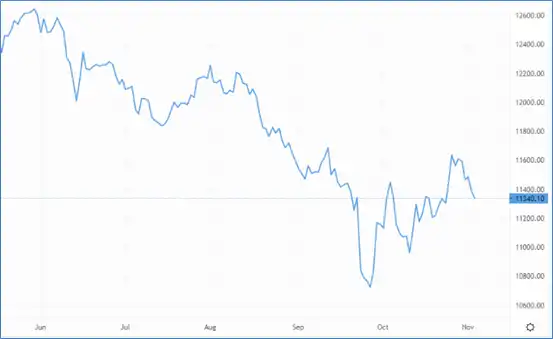 Cable gears up for today’s BoE rate decision – Source: capital.com