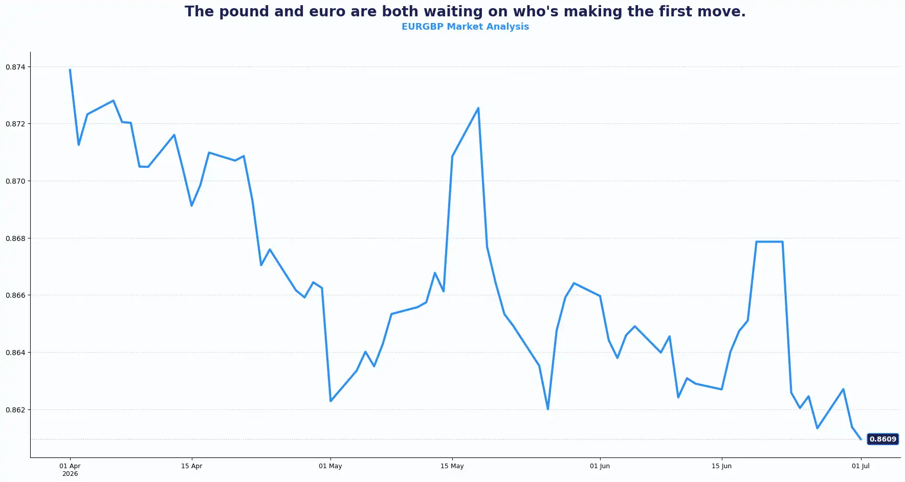 02 EURGBP 0107