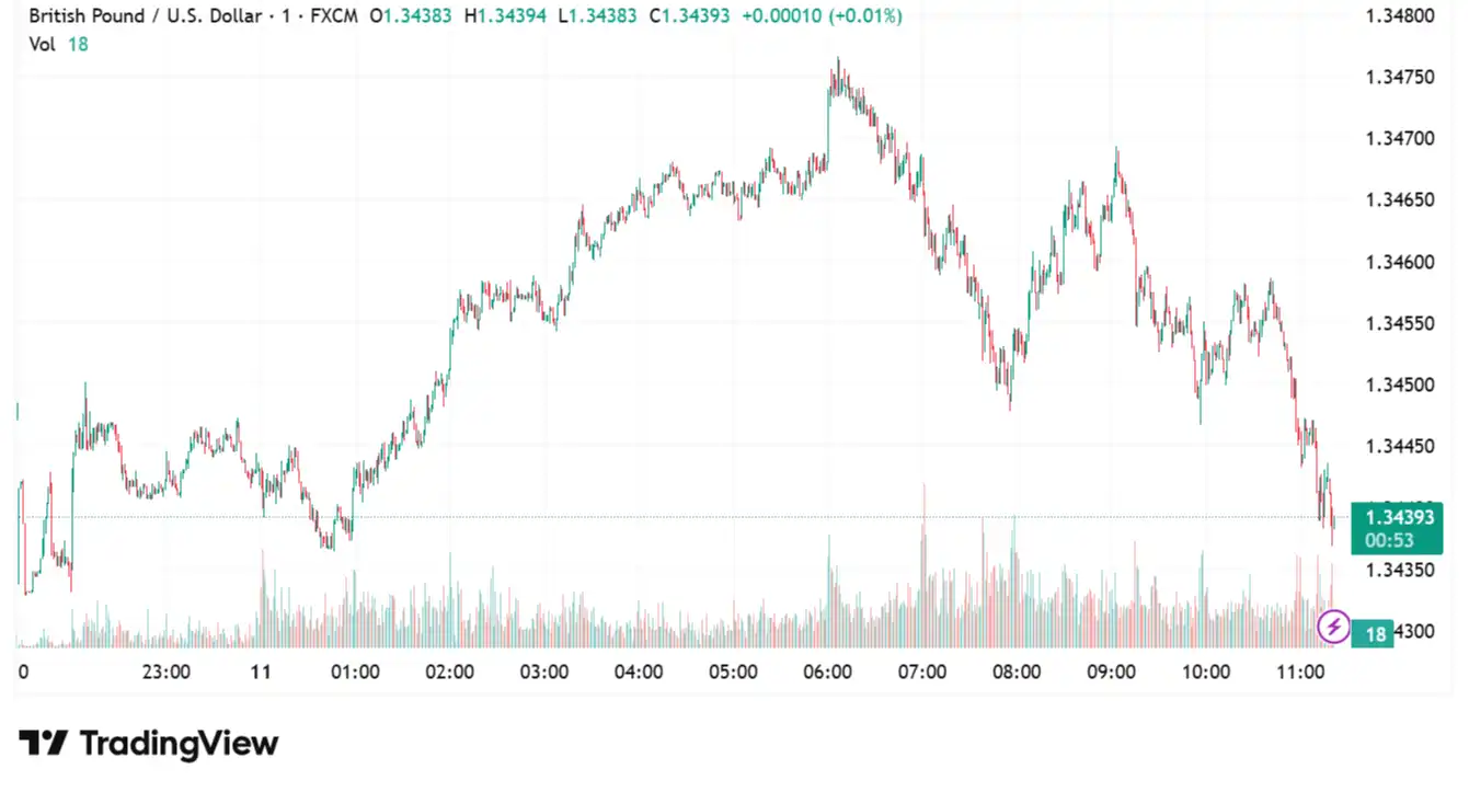 GBPUSD 2025-08-11