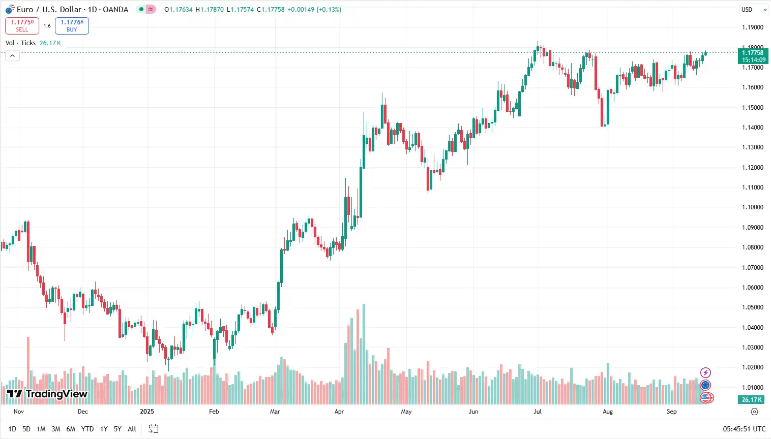 03 EURUSD 16-09-2025