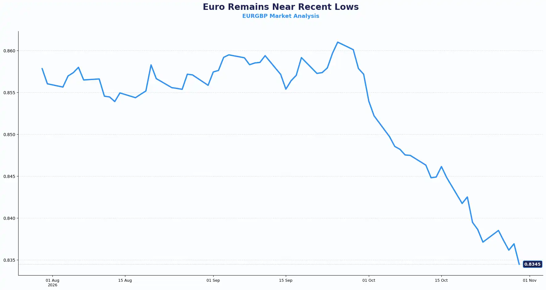 02 EURGBP 3010