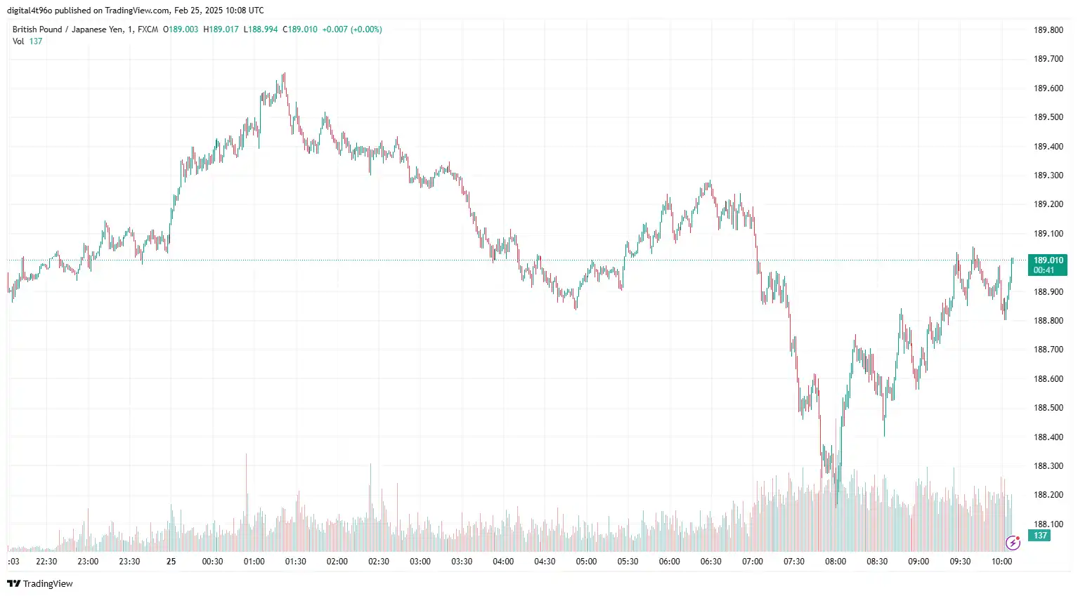 25-02-2025 GBPJPY