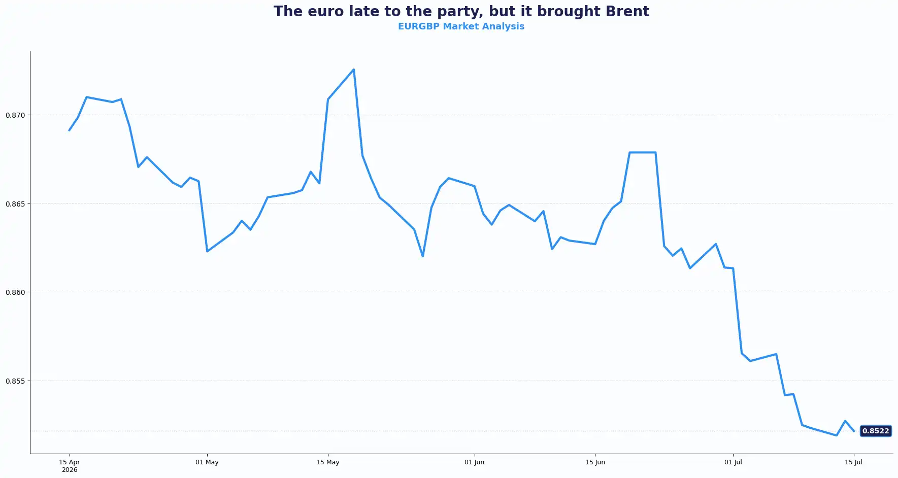 02 EURGBP 1507