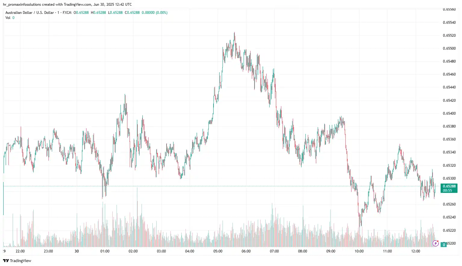 AUDUSD 2025-06-30 