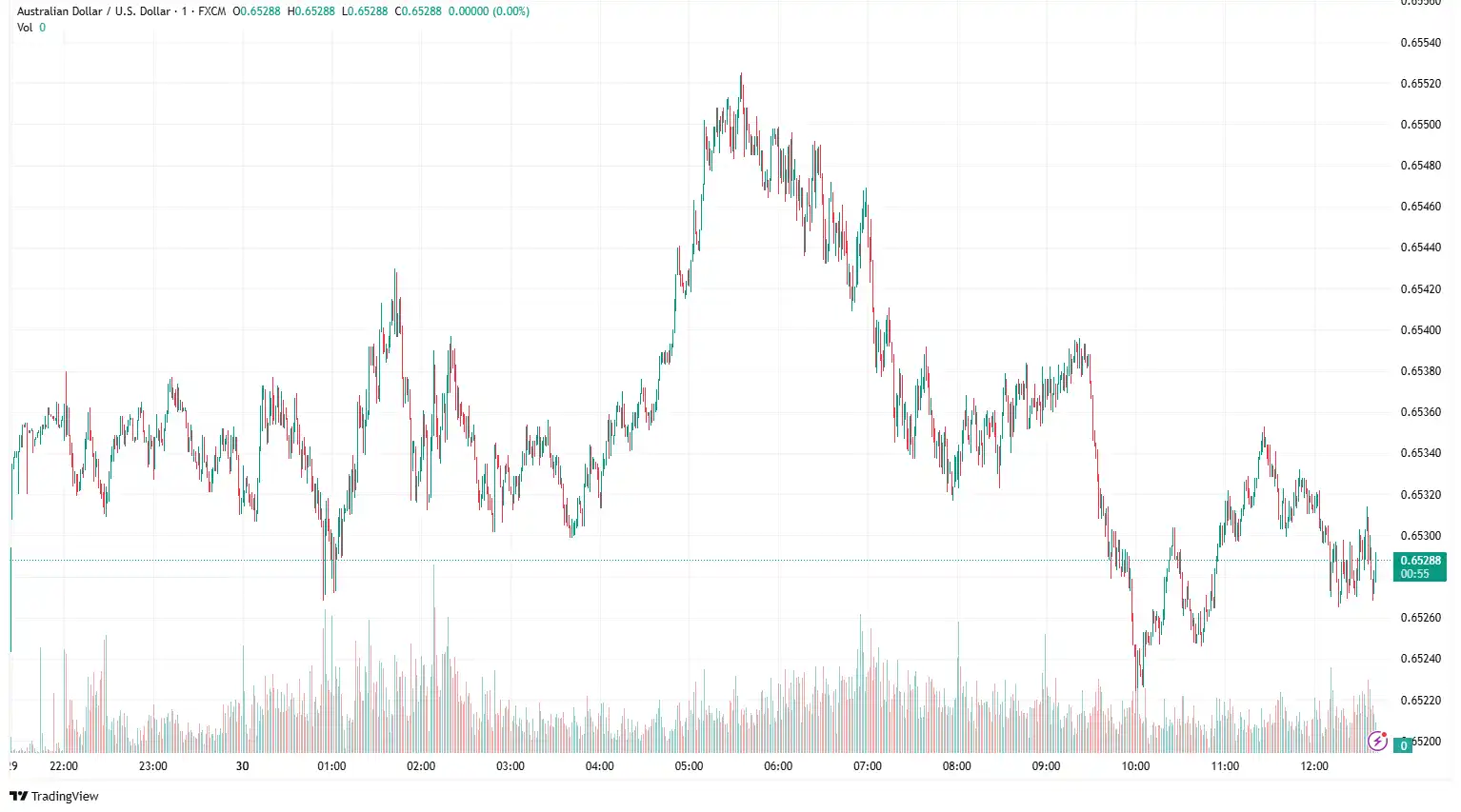 AUDUSD 2025-06-30 