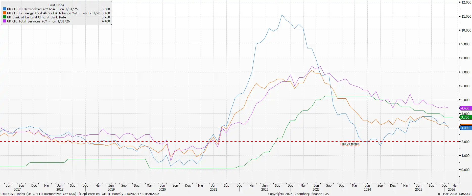 march uk inflation data