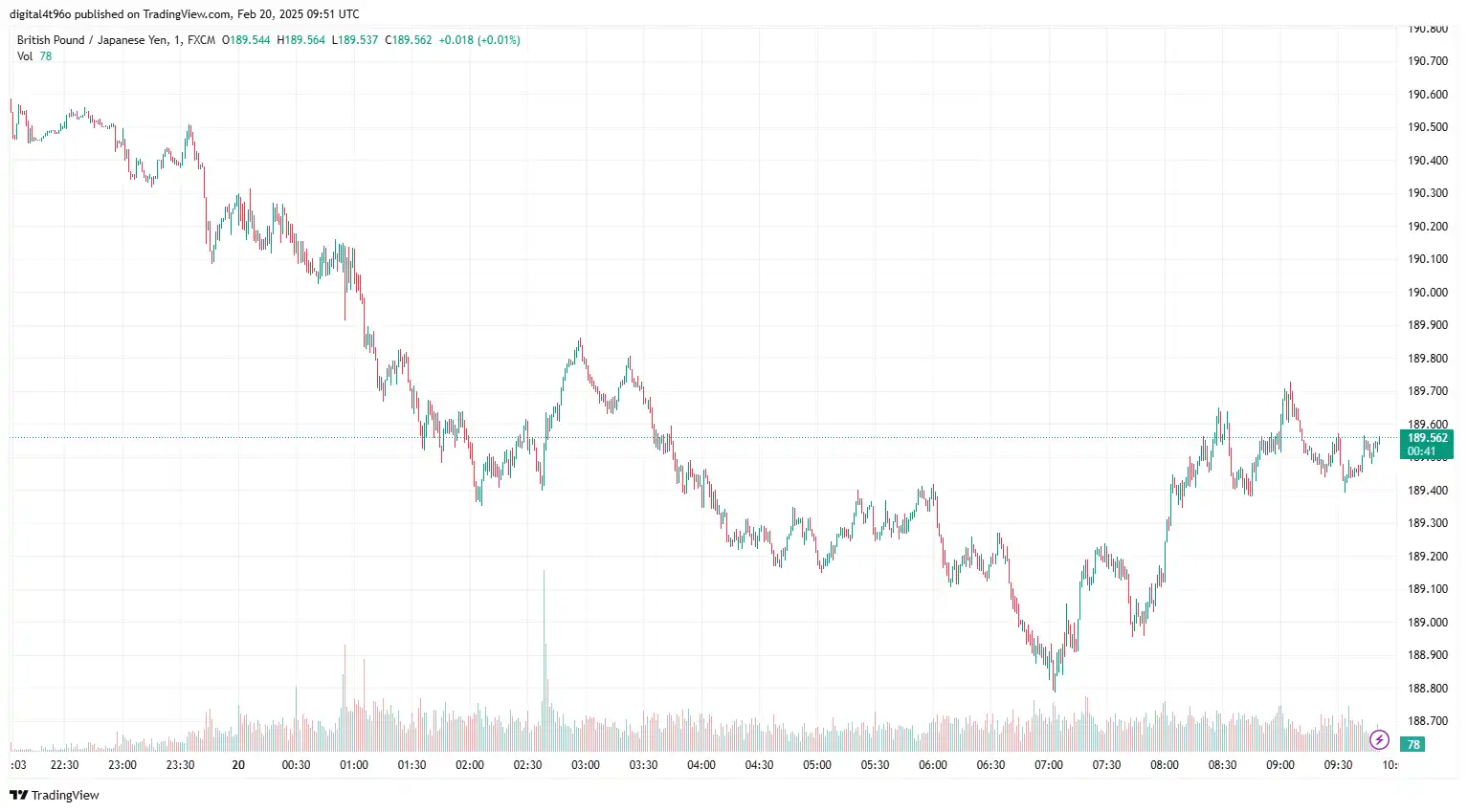 20-02-2025 GBPJPY