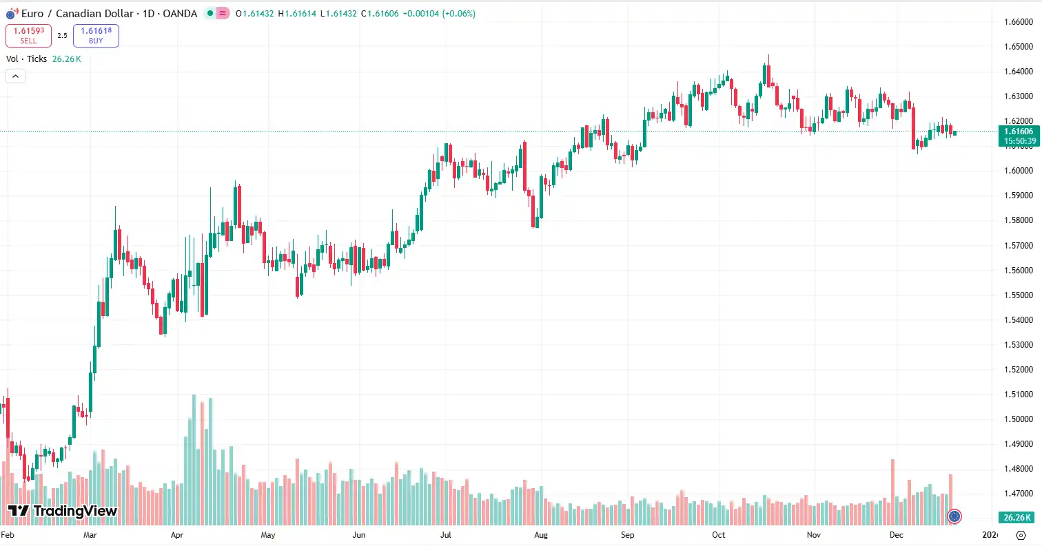 01 EURCAD 19-12-2025