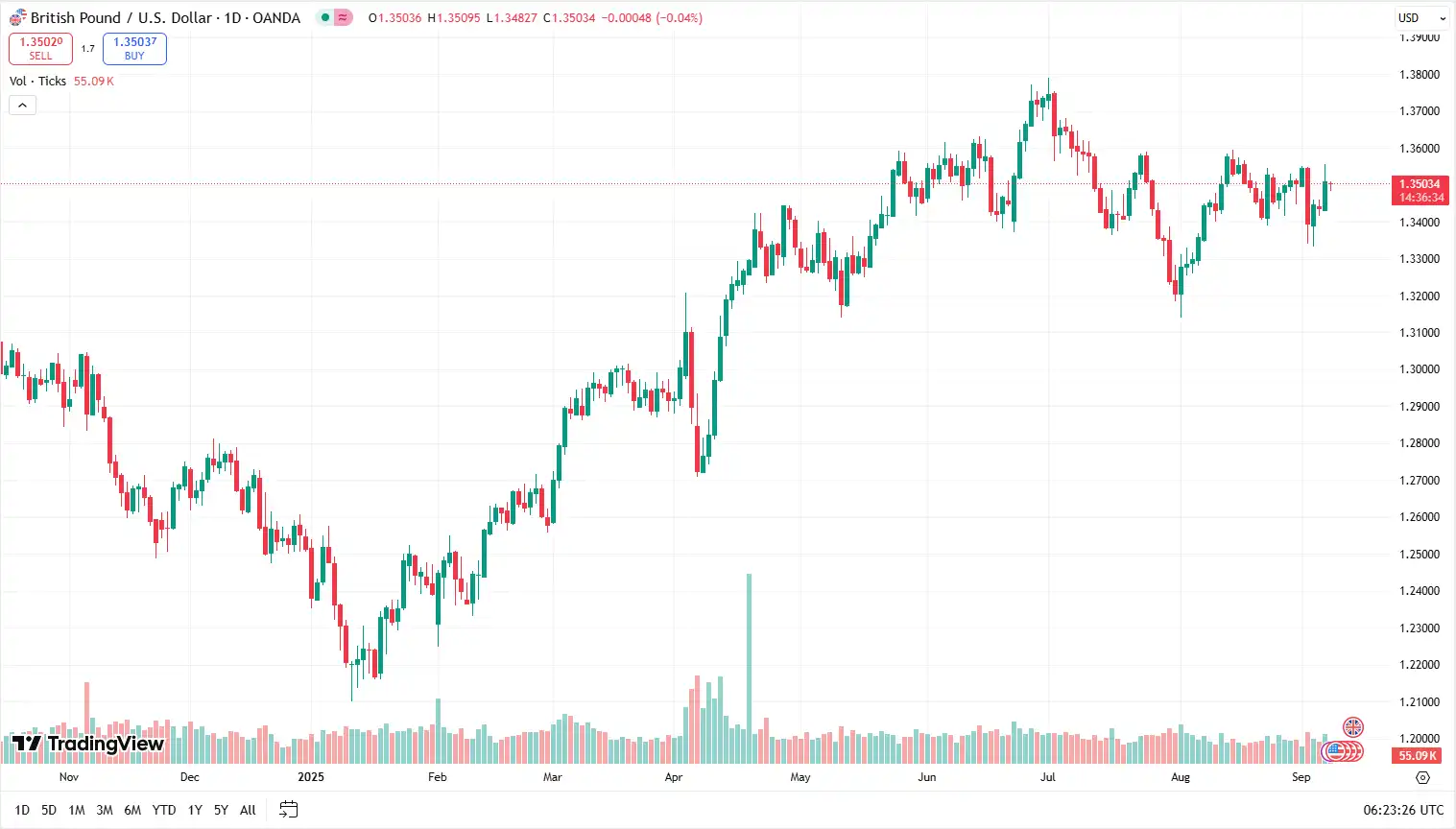 01 GBPUSD 08-09-2025