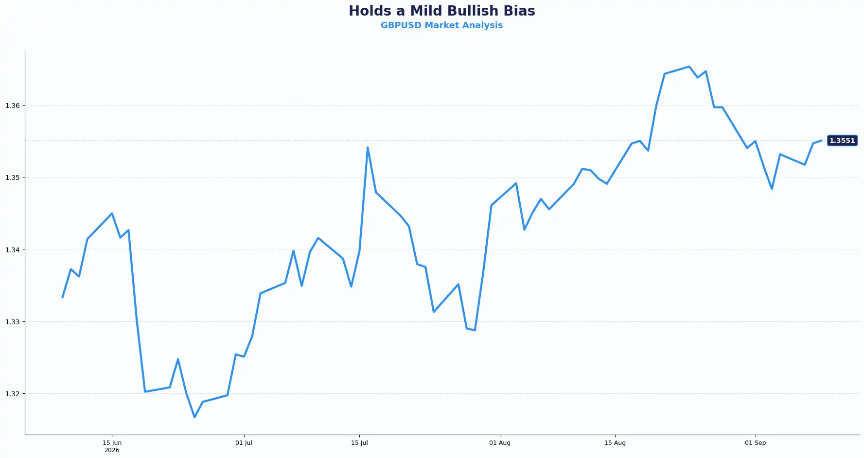 01 GBPUSD 0909