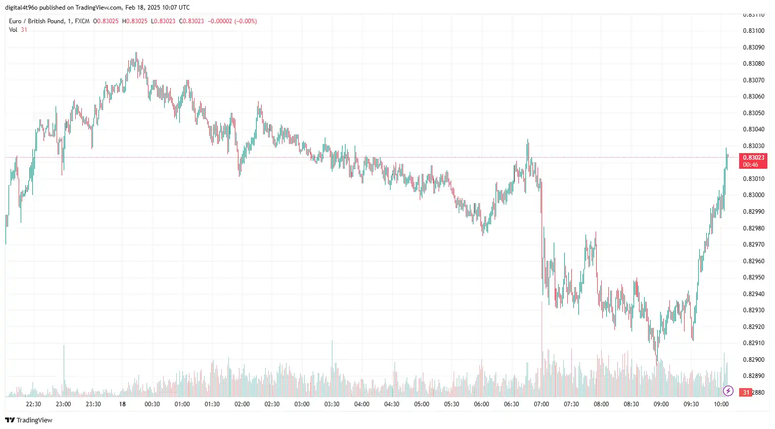 18-02-2025 EURGBP